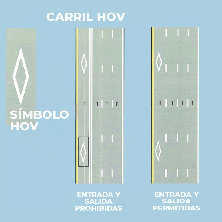 carriles HOV explicados