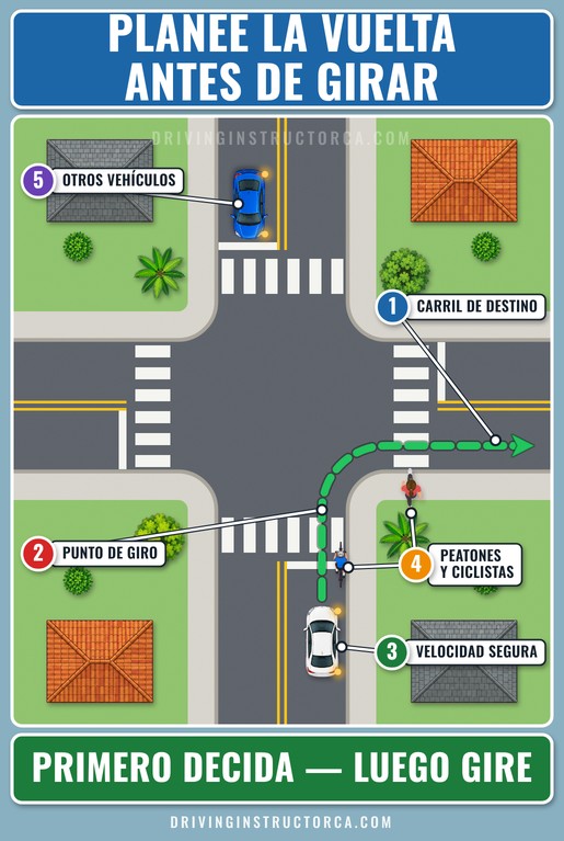 cómo dar vuelta correctamente al manejar: planee la vuelta antes de girar el volante