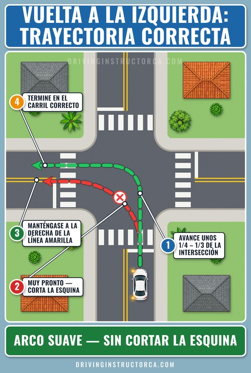 cómo dar vuelta correctamente al manejar: trayectoria correcta para dar vuelta a la izquierda