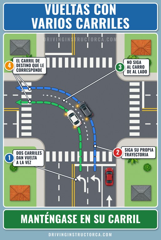 vuelta a la izquierda con varios carriles, cada carro en su propio carril