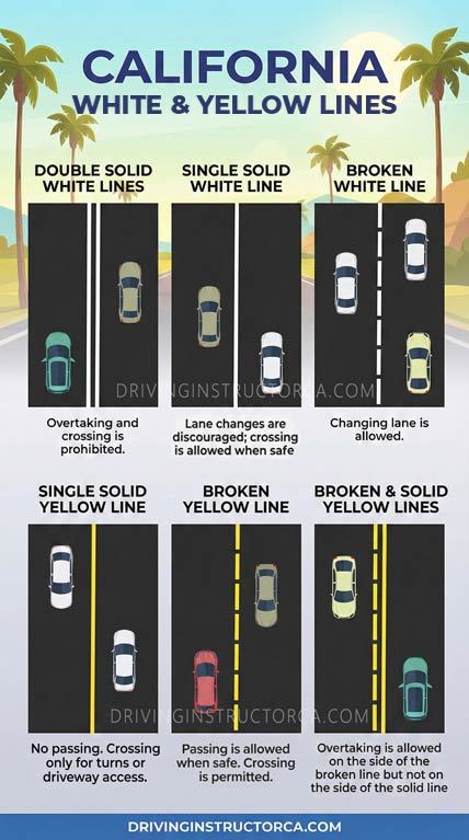Solid and broken lines in California: what white and yellow lines allow