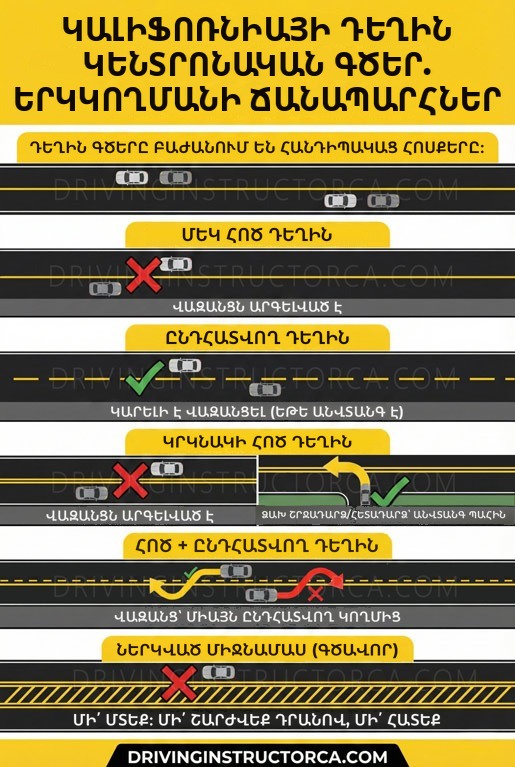 Կալիֆոռնիայում երթևեկելի գծերի կանոնները