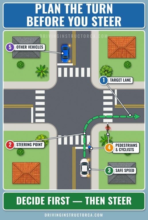 how to turn properly when driving: plan the turn before you steer