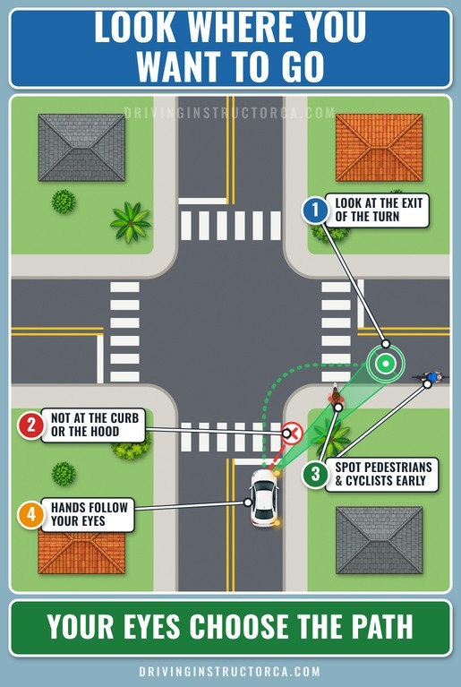 look where you want to go during a turn