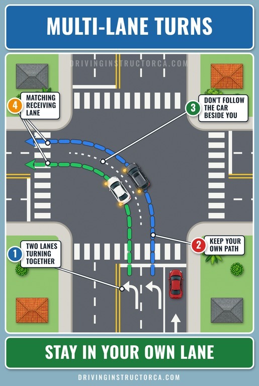 multi-lane left turn with each car staying in its own lane