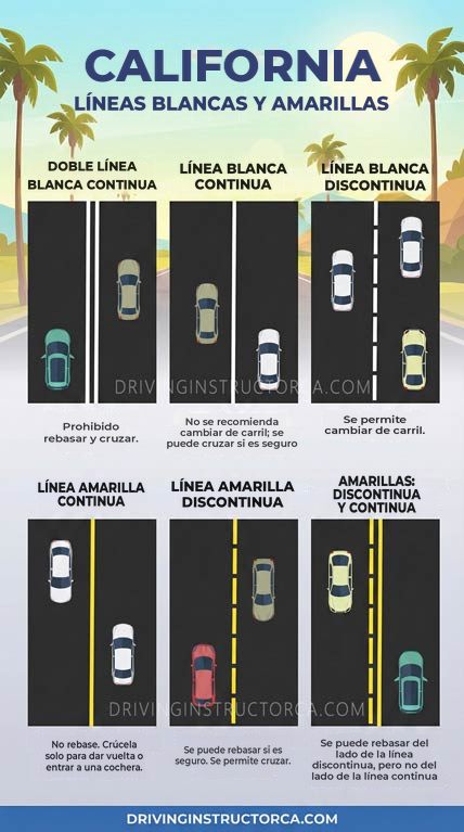 Líneas continuas y discontinuas en California: lo que permiten las líneas blancas y amarillas