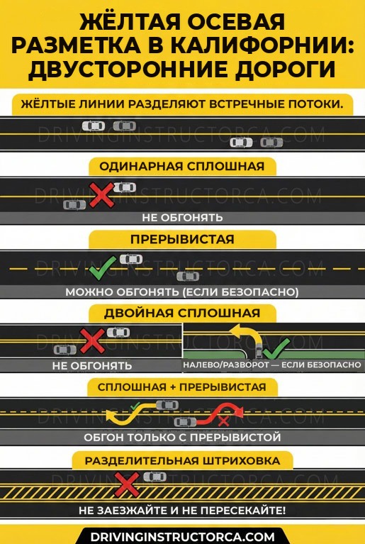 правила использования полос в Калифорнии