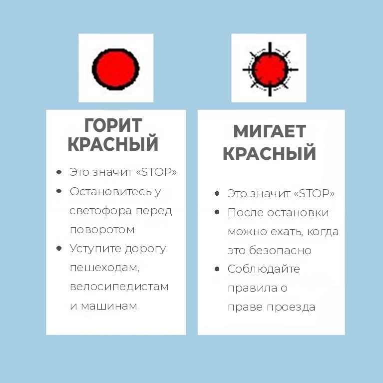 правила знака STOP