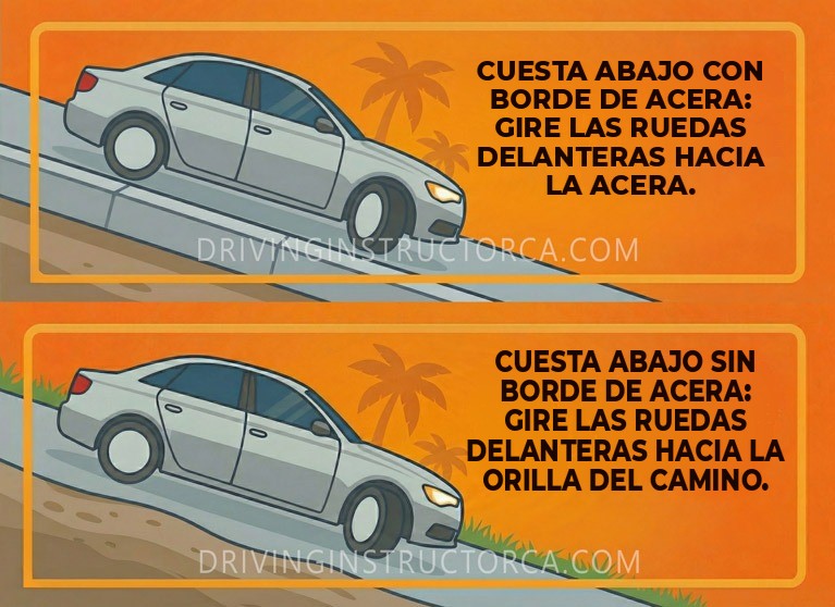 Estacionarse cuesta abajo: gire las ruedas delanteras hacia el borde de la acera o hacia la orilla del camino